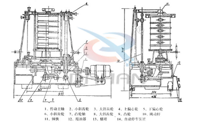 拍擊式標準振篩機：傳動主軸，小斜輪，大斜輪，爽油漆，等