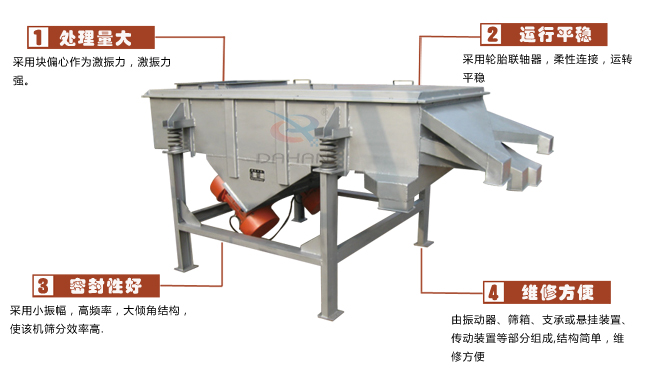 尿素專用振動篩工作特點：處理量：采用塊偏心作為激振力，激振力強。運行平穩：采用輪胎廉州，柔性連接，運轉平穩。密封性好：采用小振幅，高頻率，大傾角結構，使該機篩分效率高。維修方便：有振動器，篩箱，支承或懸掛裝置，傳動裝置等部分組成結構簡單，維修方便。