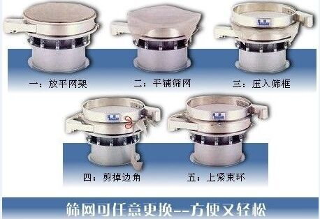 1500型振動篩換網圖示：一：方平網架。二：平鋪篩網。三：壓入篩框 四：剪掉邊角。五：上束環。