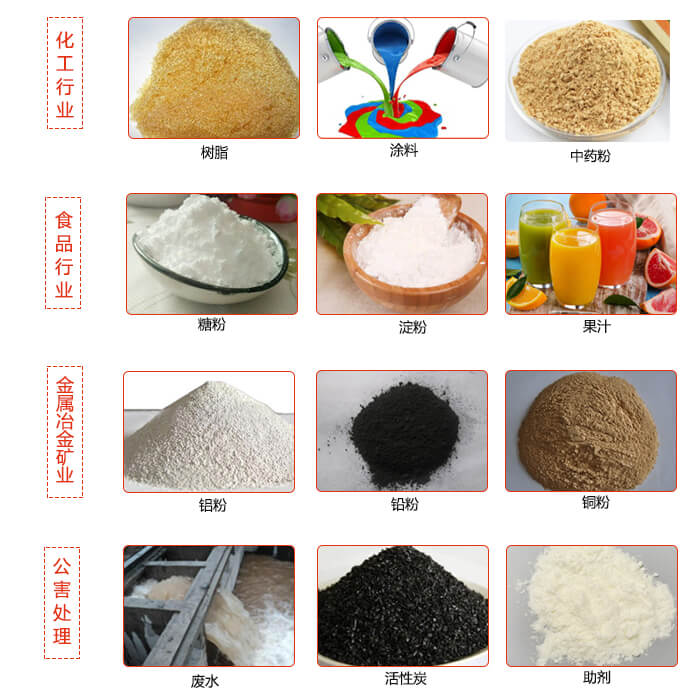 移動式振動篩使用的行業：食品行業，化工行業，藥品行業，糧食行業。