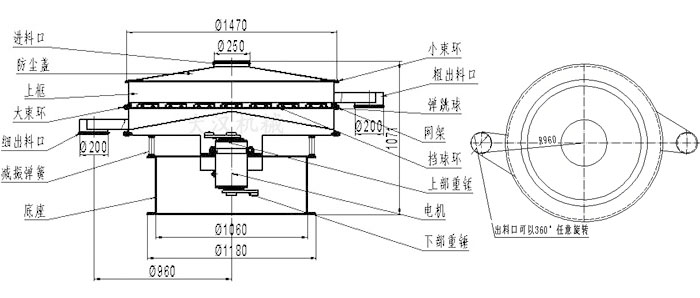 食品振動篩結構圖：進料口，防塵蓋，大束環，細出料口，減振彈簧，底座，網架，擋球環，彈跳球，粗出料口等。