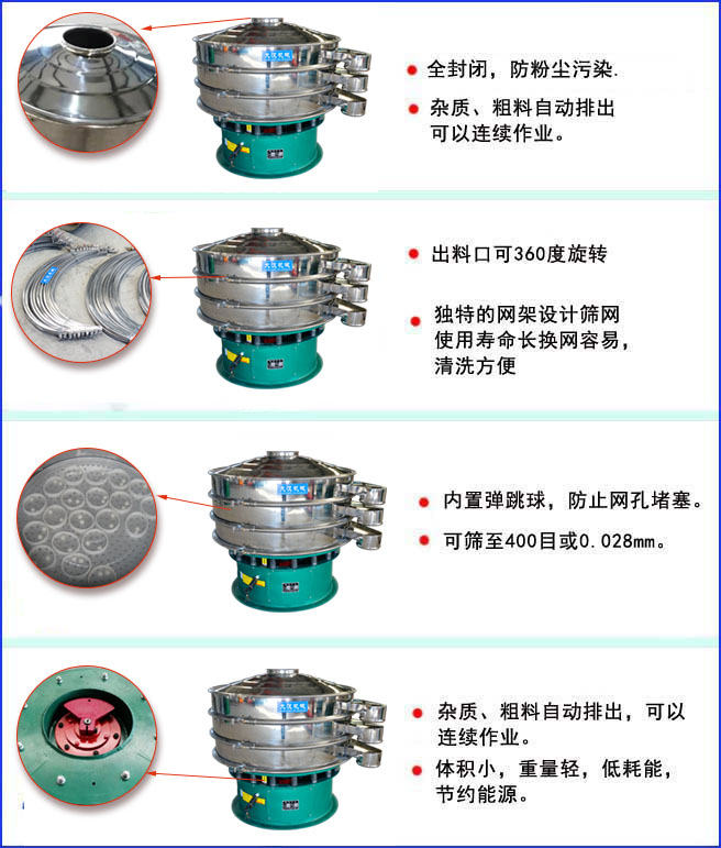 三次元振動篩特點:全封閉結構,防粉塵污染;出料口可360度旋轉;內置彈跳球,放置網孔堵塞。