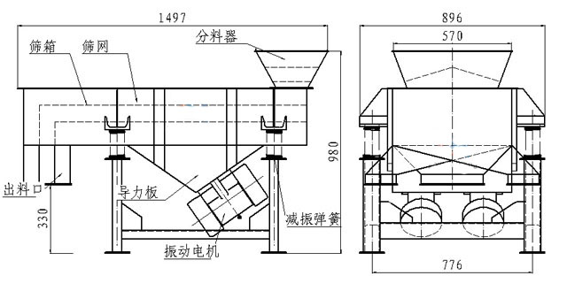 小型直線篩內部結構：篩箱，防塵蓋，進料口，出料口，導力板，振動電機，減振彈簧等
