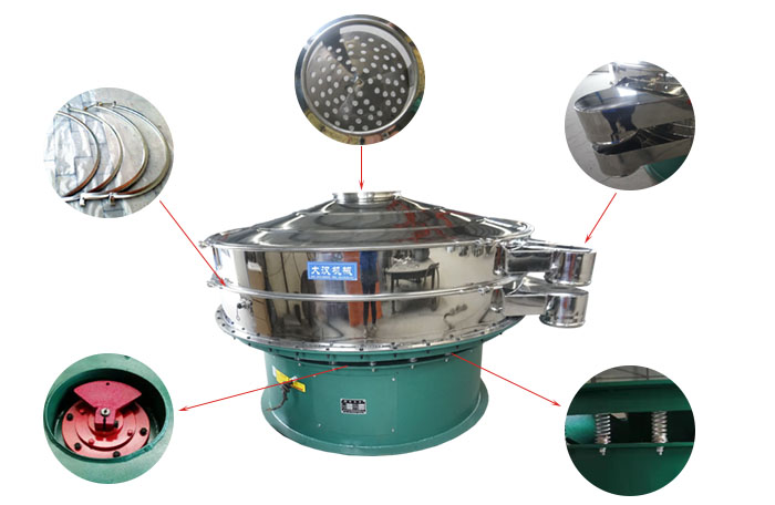 1800型振動篩細節：束環，出料口，進料口，振動電機，振動彈簧。