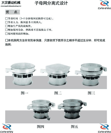 移動式振動篩換網圖示：1，將篩網平鋪到篩盤上。2，留出5cm的篩網3，將多余的篩網剪掉4，將多出的5cm篩網往回折。5，利用束環將其固定在篩網上。