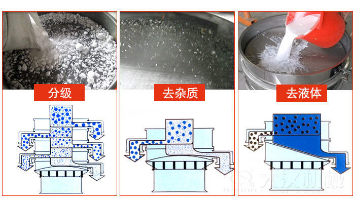 塑料防腐蝕振動特點：高效率，高精度，高價值，專業性，貨期短，產品全。