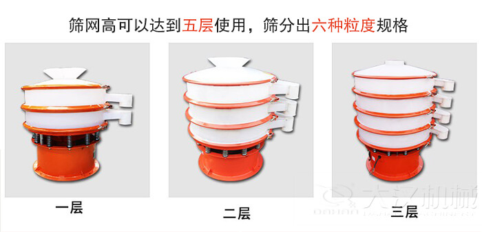 塑料防腐蝕振動篩類型：大料斗式設備，無料斗式設備，圓柱形進料口設備，小型料斗式設備。