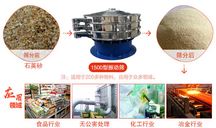 1500型振動篩使用的行業:化工行業：樹脂，涂料，工業藥品，化妝品，油漆，中藥粉等。食品行業：糖粉，淀粉，食鹽，米粉，奶粉，豆漿，蛋白粉。金屬，冶金礦業：鉬粉，鋁粉，銅粉，礦石，合金粉，焊條粉等。公害處理：廢油，廢水，助劑等。